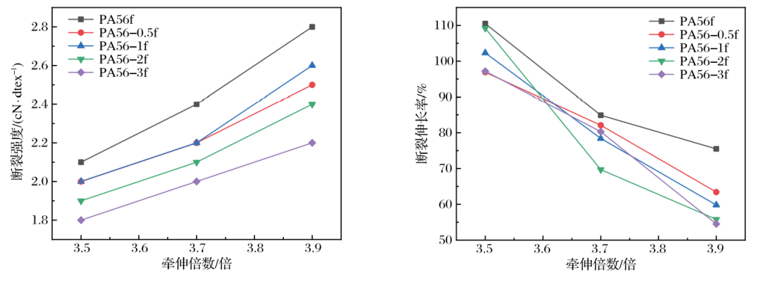 医用可降解材料新突破，抗菌PA56为医疗环保带来革新(图9)