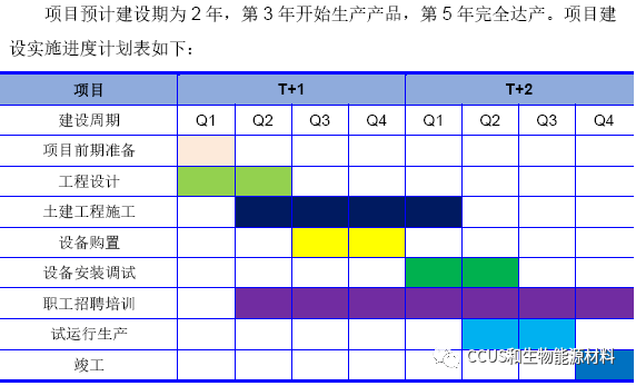 化学企业创业板IPO获受理，拟募资建设生物可降解材料项目(图5)