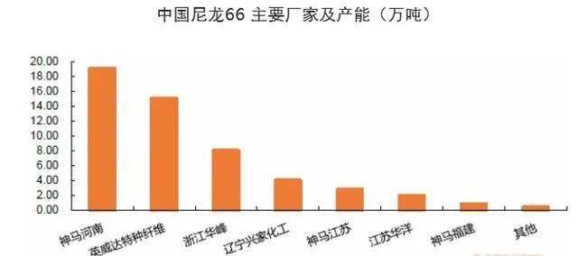 PA66价格持续飙升,市场供需格局将如何演变?(图3) PA66价格持续飙升,市场供需格局将如何演变?(图3)