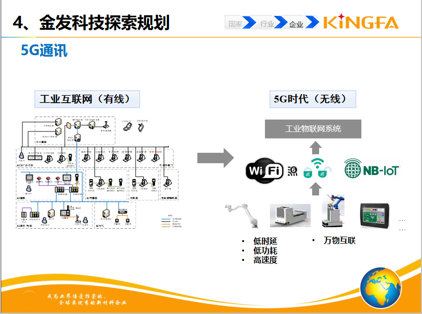 塑料共混数字化工厂如何破局？探索工业互联网转型之路(图5)