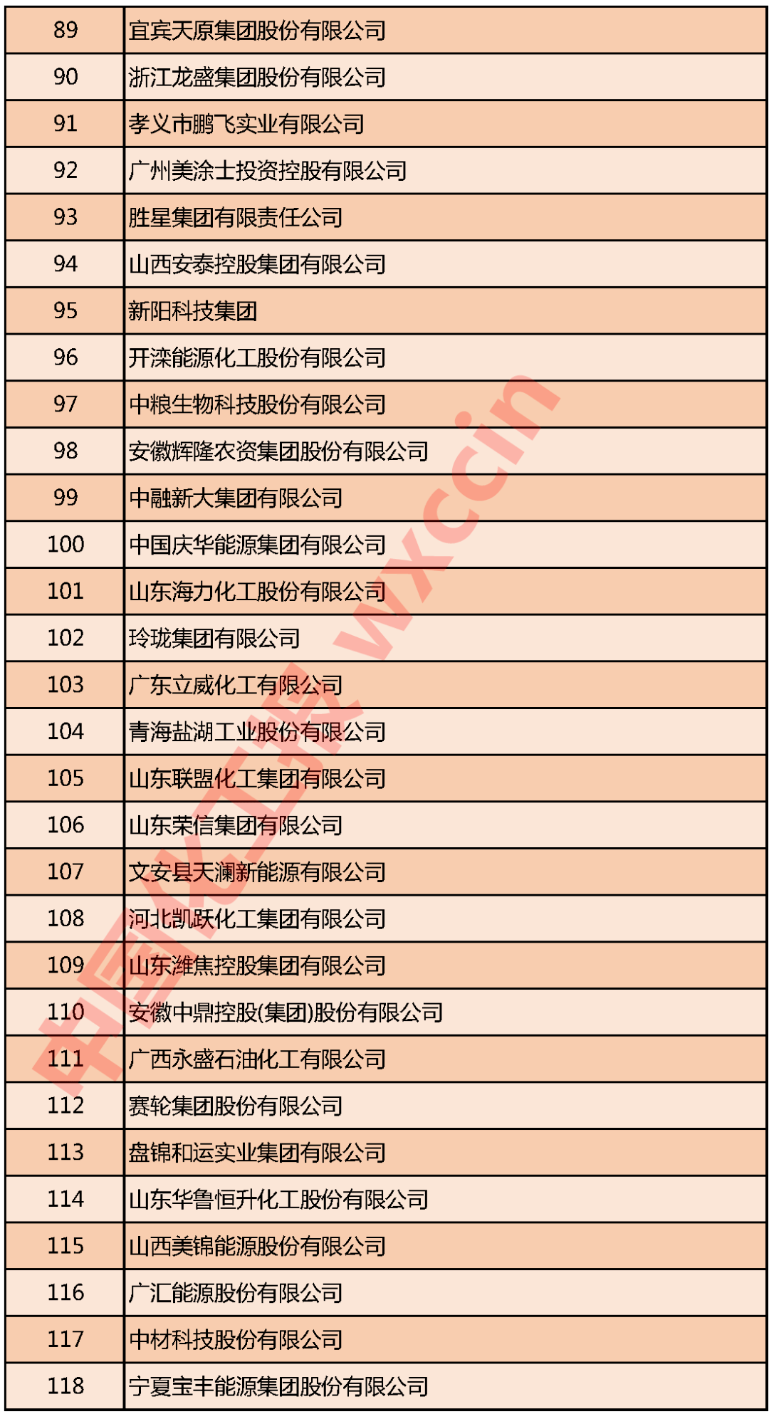 石化企业综合实力榜单发布，行业头部企业营收表现亮眼(图4)