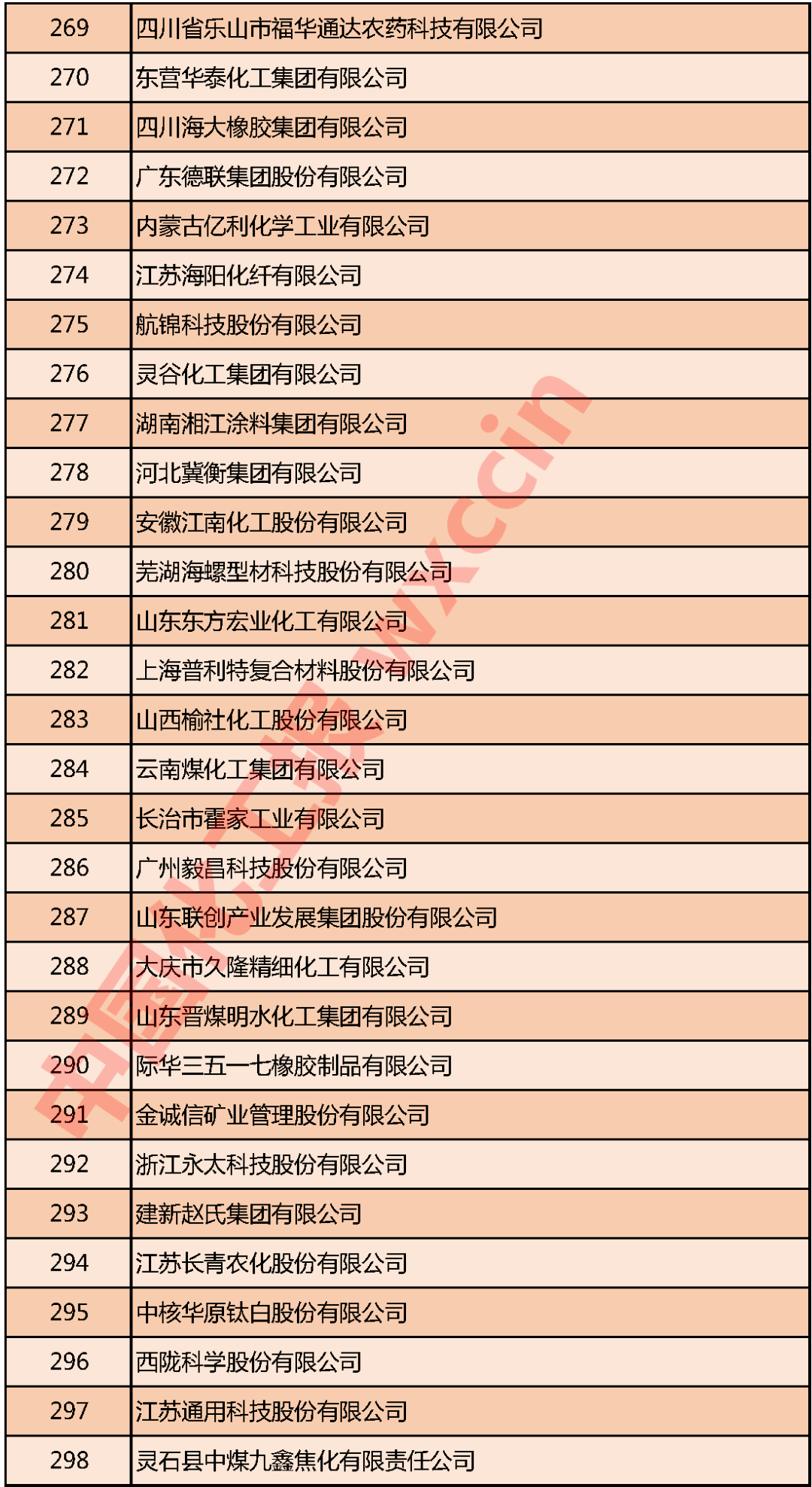 石化企业综合实力榜单发布，行业头部企业营收表现亮眼(图10)