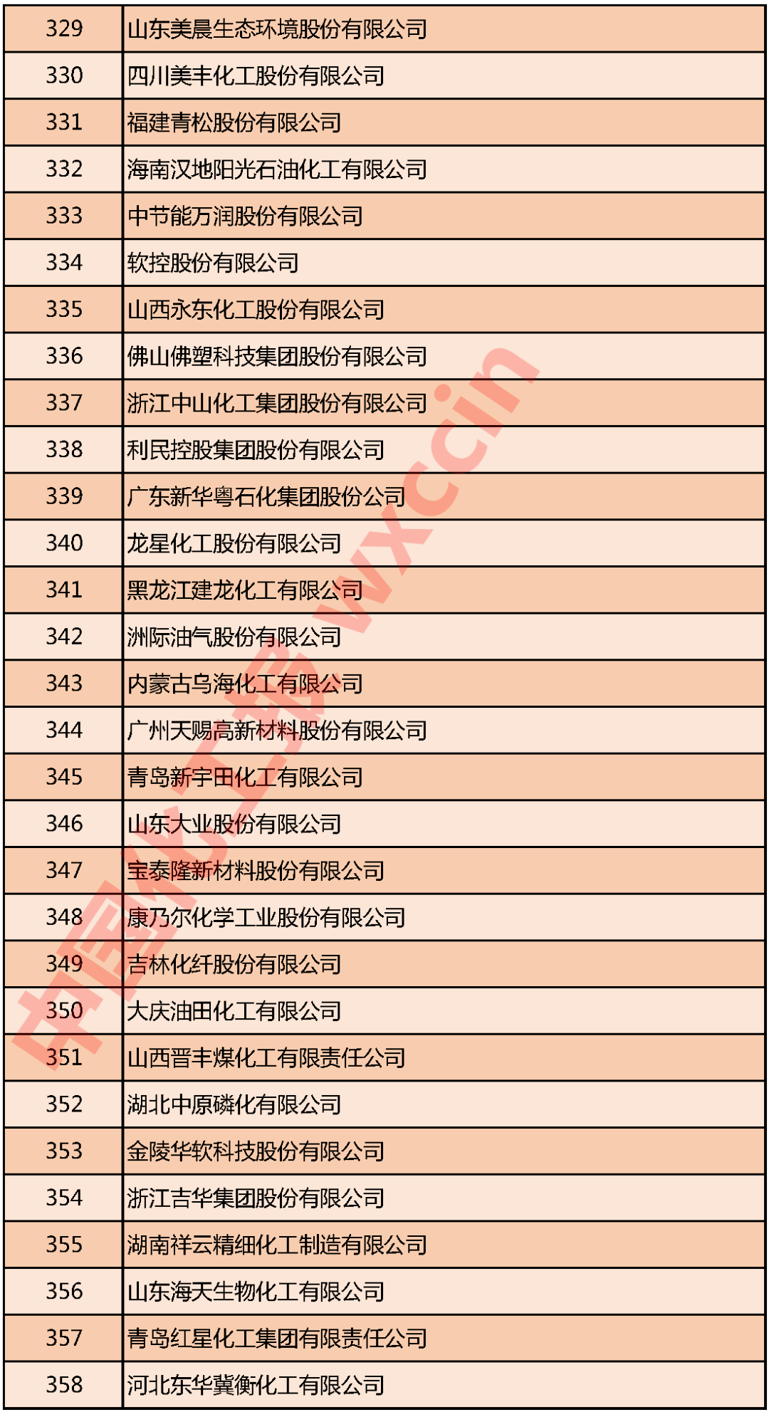 石化企业综合实力榜单发布，行业头部企业营收表现亮眼(图12)