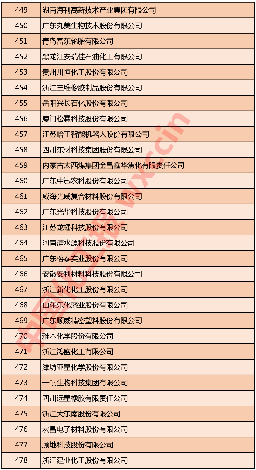 石化企业综合实力榜单发布，行业头部企业营收表现亮眼(图16)