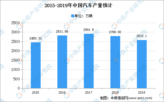 改性塑料行业发展分析与前景展望,洞察行业新机遇(图4) 改性塑料行业发展分析与前景展望,洞察行业新机遇(图4)