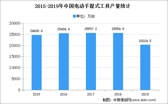 改性塑料行业发展分析与前景展望,洞察行业新机遇(图7) 改性塑料行业发展分析与前景展望,洞察行业新机遇(图7)