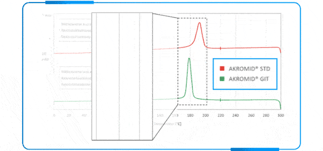 全球首款承载式塑料行李架：创新水辅成型技术实现以塑代钢(图7)