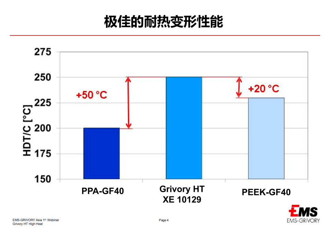 耐高温塑料的卓越应用与创新解决方案(图4)