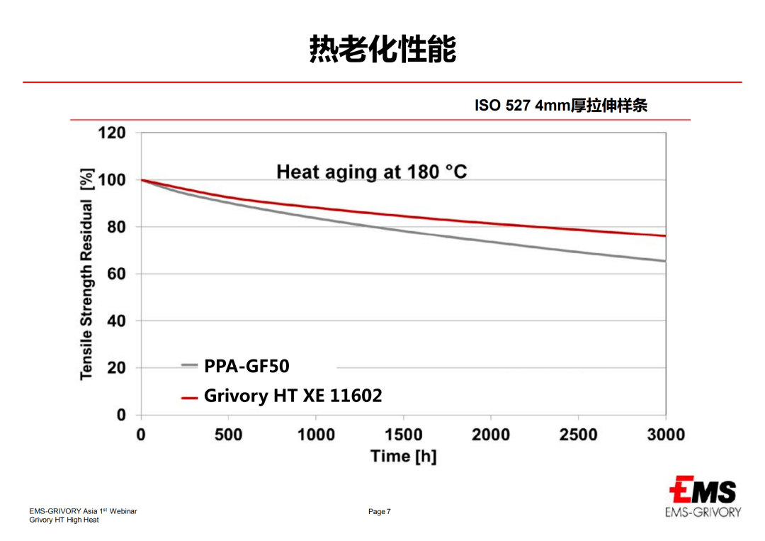耐高温塑料的卓越应用与创新解决方案(图6)