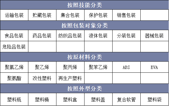 塑料包装行业竞争格局解析：可降解材料成转型关键(图2)