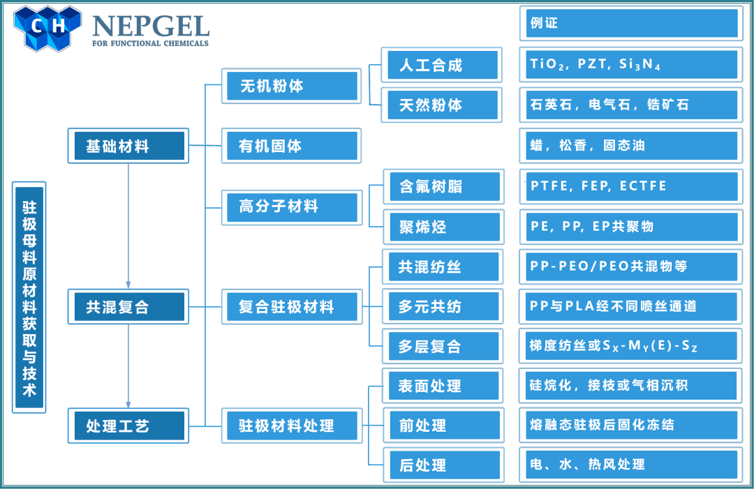 水驻极母粒解析：提升高端口罩熔喷滤材性能的关键技术(图3)