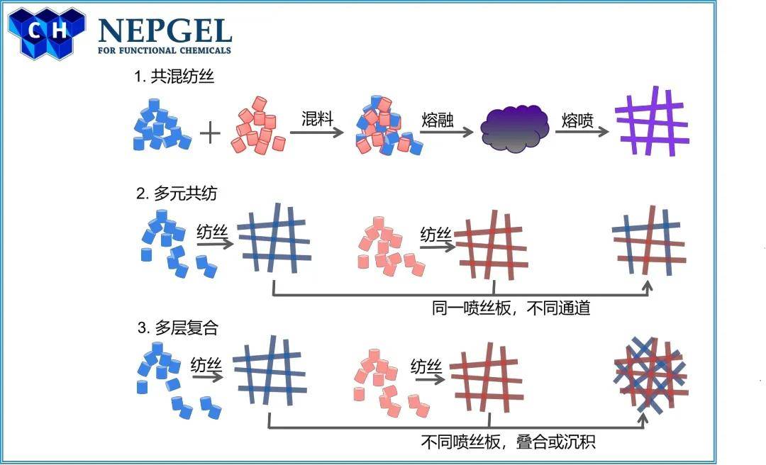 水驻极母粒解析：提升高端口罩熔喷滤材性能的关键技术(图4)