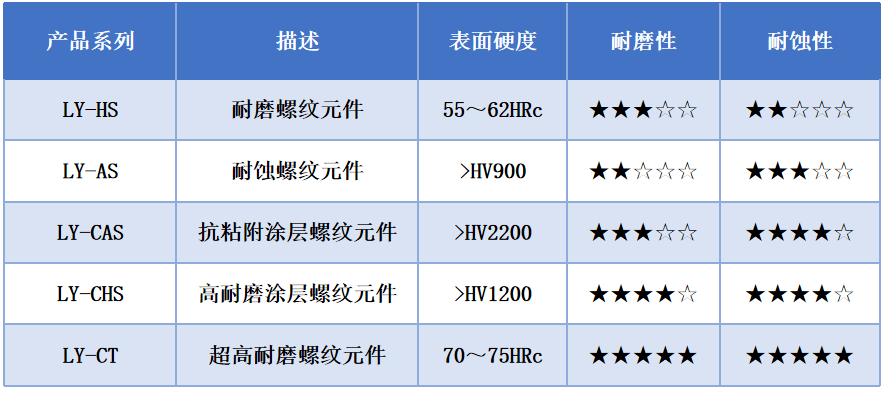 高性能表面功能涂层定制化解决方案，提升耐磨耐腐蚀性能(图3)