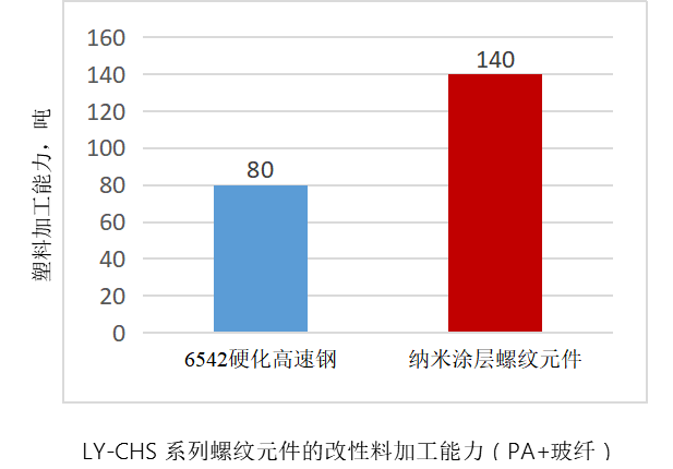 高性能表面功能涂层定制化解决方案，提升耐磨耐腐蚀性能(图7)
