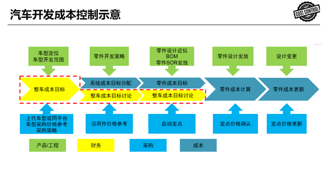 汽车轻量化与降本增效下的高性能材料应用趋势与创新策略(图5)