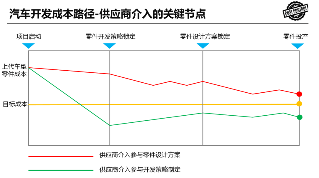 汽车轻量化与降本增效下的高性能材料应用趋势与创新策略(图6)