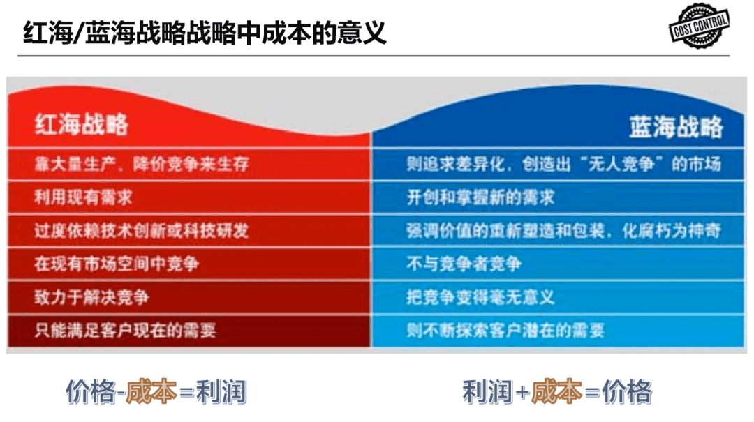 汽车轻量化与降本增效下的高性能材料应用趋势与创新策略(图7)