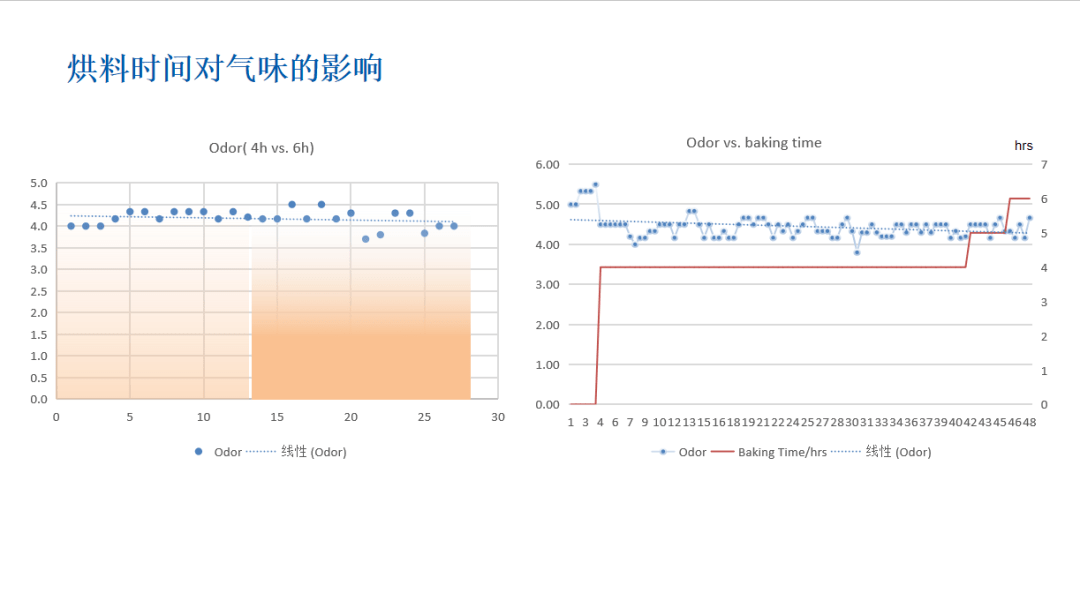 揭秘低VOCs改性聚丙烯，如何解决汽车内饰气味难题(图5)