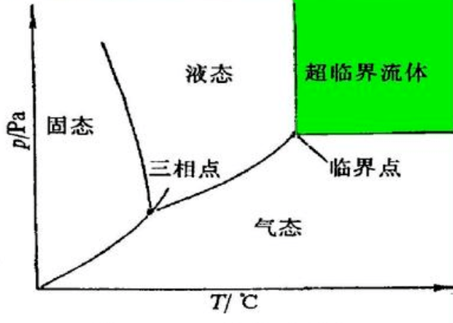 超临界流体发泡技术制备特种工程塑料泡沫的突破与应用前景(图2)