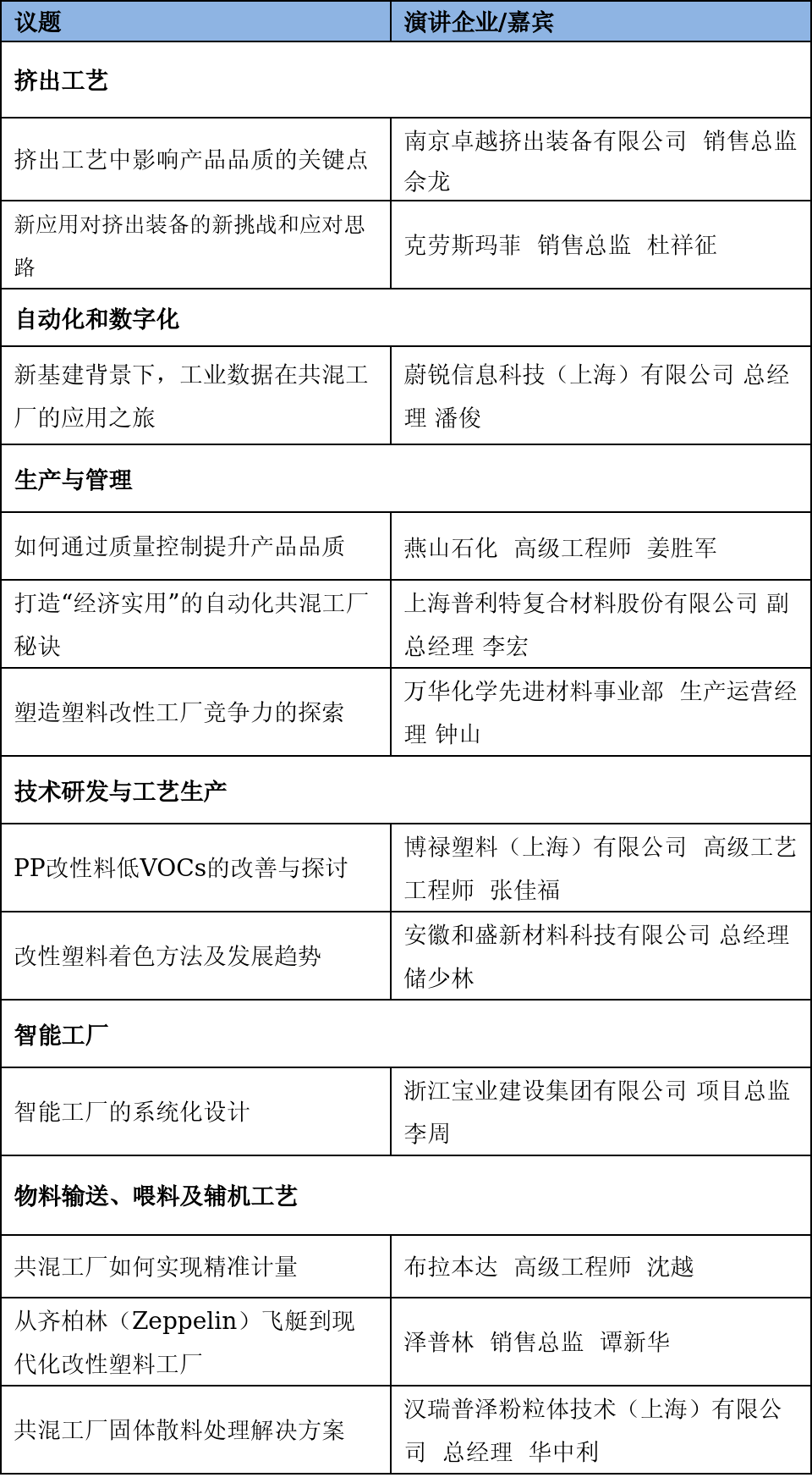 共混材料行业盛会即将召开，聚焦创新与升级(图2)