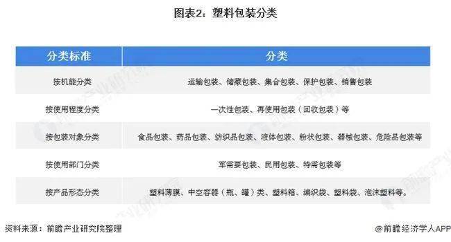 中国塑料包装产业链全景解析：市场规模、企业格局与未来展望(图2)
