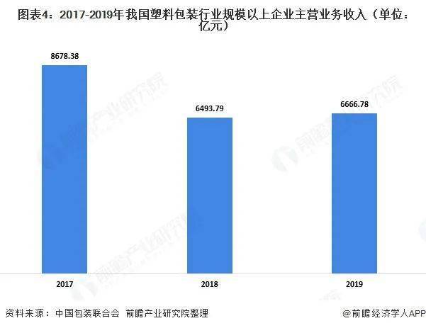 中国塑料包装产业链全景解析：市场规模、企业格局与未来展望(图4)