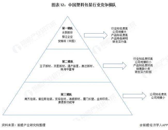 中国塑料包装产业链全景解析：市场规模、企业格局与未来展望(图12)