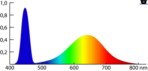 从爱因斯坦能量公式到光的本质，探索绿色材料科学新突破(图6)