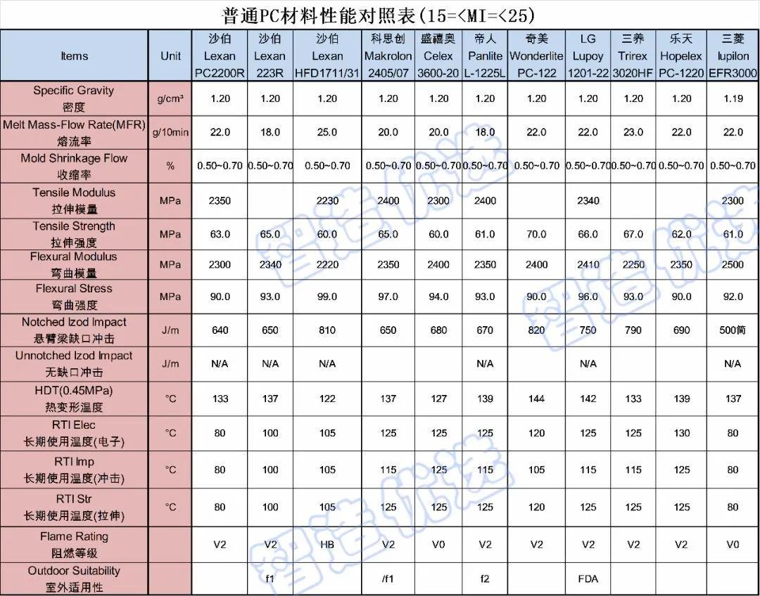 汽车外饰耐候PC材料深度解析:性能开发与改性应用前景(图3) 汽车外饰耐候PC材料深度解析:性能开发与改性应用前景(图3)