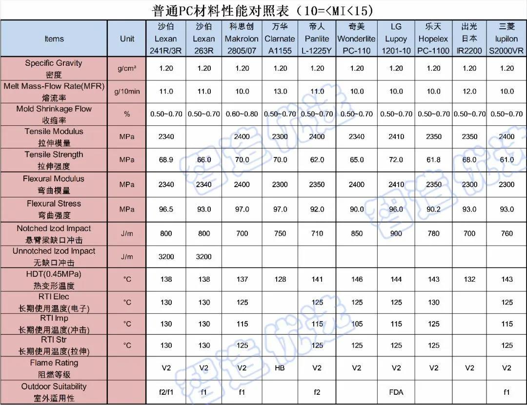 汽车外饰耐候PC材料深度解析:性能开发与改性应用前景(图4) 汽车外饰耐候PC材料深度解析:性能开发与改性应用前景(图4)