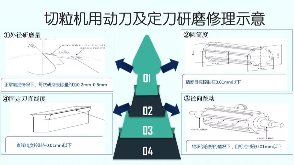 改性塑料企业如何选择高端切粒机与切粒工艺提升产品质量(图17)