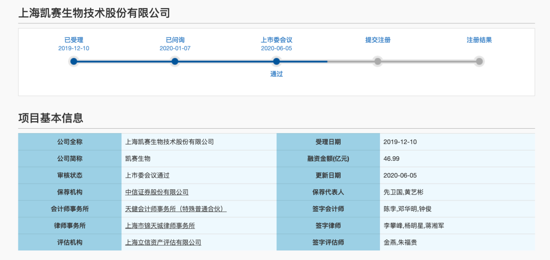 合成生物学领军企业科创板上市,生物基材料产业迎来新突破(图4) 1597146869773737.png