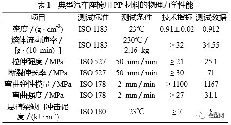 汽车座椅高性能塑料大揭秘:轻量化与安全背后的材料科技(图2) 1596677378519882.png