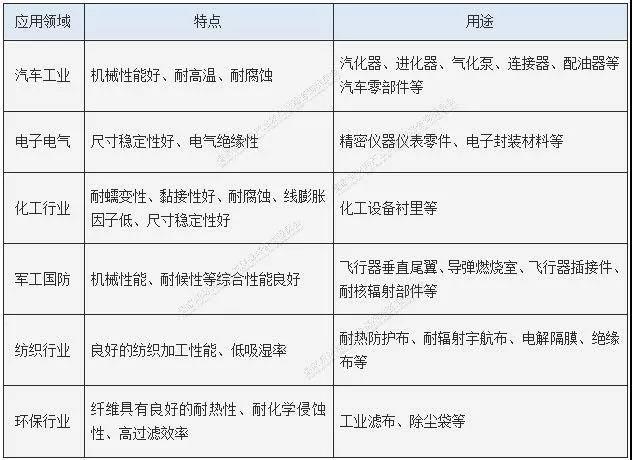 高性能高分子结构材料解析:PPS、PEEK、PI与PSF的应用与前景(图1) 1596416721583045.jpg
