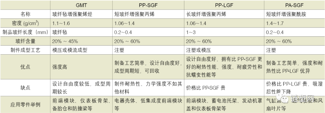 PP-LGF材料如何实现汽车仪表盘轻量化应用与工艺解析(图2) 1595986431380676.png