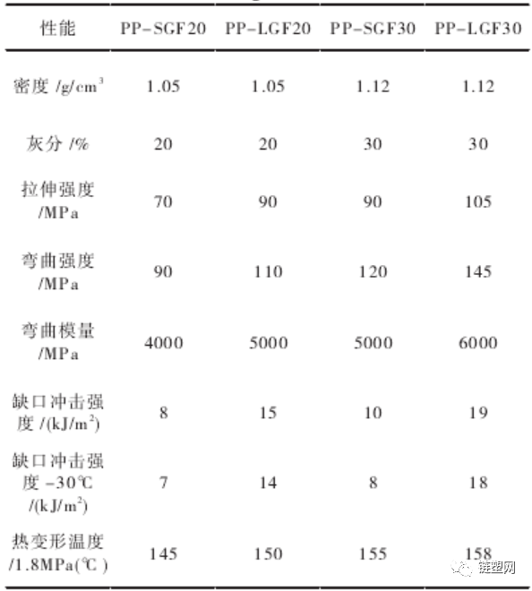 PP-LGF材料如何实现汽车仪表盘轻量化应用与工艺解析(图3) 1595986432968868.png