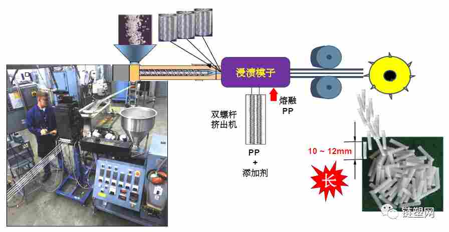 PP-LGF材料如何实现汽车仪表盘轻量化应用与工艺解析(图5) 1595986432248739.png