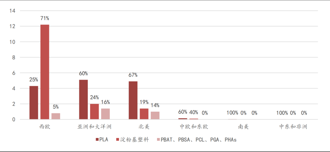 1593741213380893.png 可降解塑料市场主力解析:PLA、PBAT与PHA的发展现状与前景(图7)