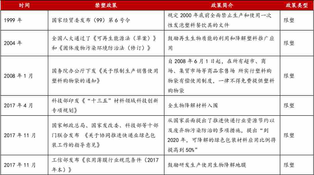禁塑令全面推行,可降解塑料市场迎来爆发式增长(图13) 1593651982294189.png
