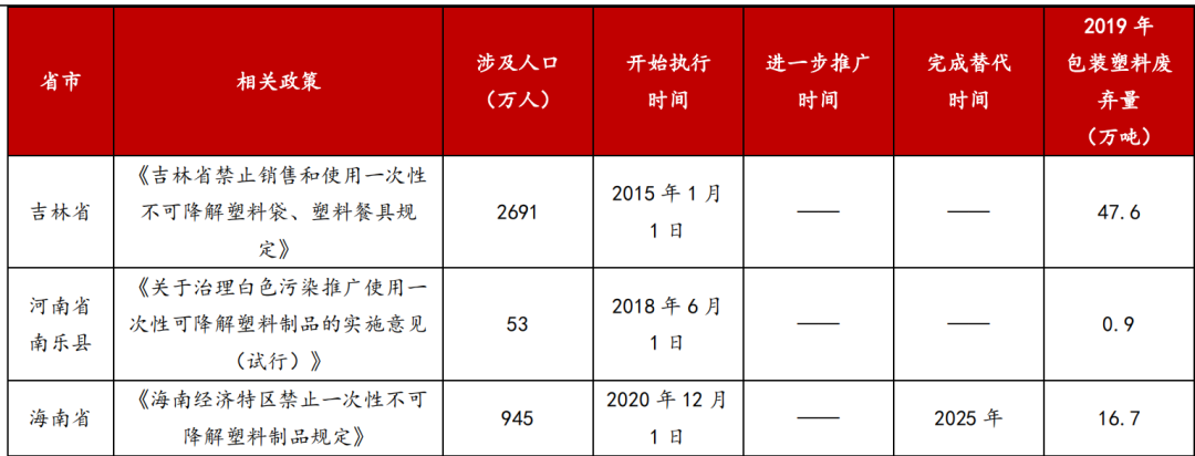 禁塑令全面推行,可降解塑料市场迎来爆发式增长(图17) 1593651983390761.png