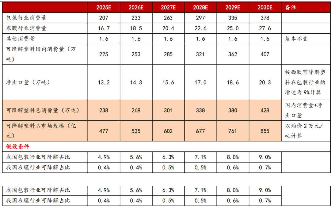 禁塑令全面推行,可降解塑料市场迎来爆发式增长(图26) 1593651986376435.png