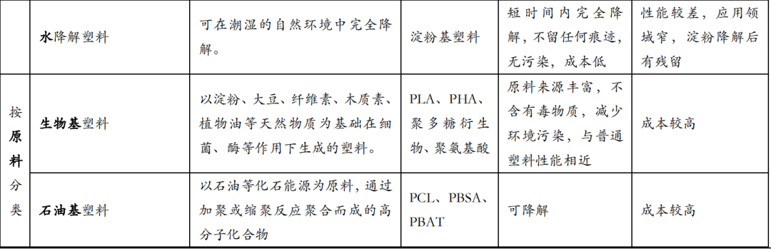 可降解塑料与再生塑料对比:环保性能与应用场景全解析(图10) 可降解塑料与再生塑料对比:环保性能与应用场景全解析(图10)