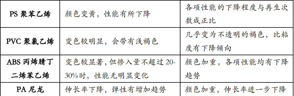 可降解塑料与再生塑料对比:环保性能与应用场景全解析(图12) 可降解塑料与再生塑料对比:环保性能与应用场景全解析(图12)