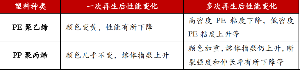 可降解塑料与再生塑料对比:环保性能与应用场景全解析(图13) 可降解塑料与再生塑料对比:环保性能与应用场景全解析(图13)