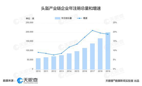 头盔价格因政策推动上涨，产业企业注册量激增