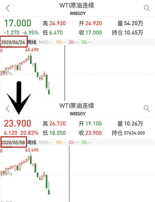 原油大涨驱动塑料价格反弹，高速收费变化引关注(图10)