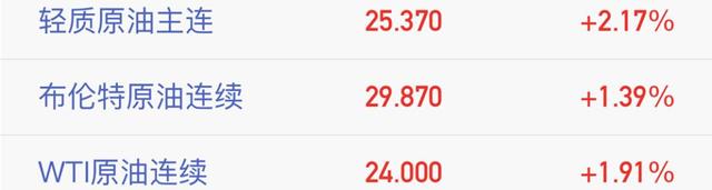 原油大涨驱动塑料价格反弹，高速收费变化引关注(图11)