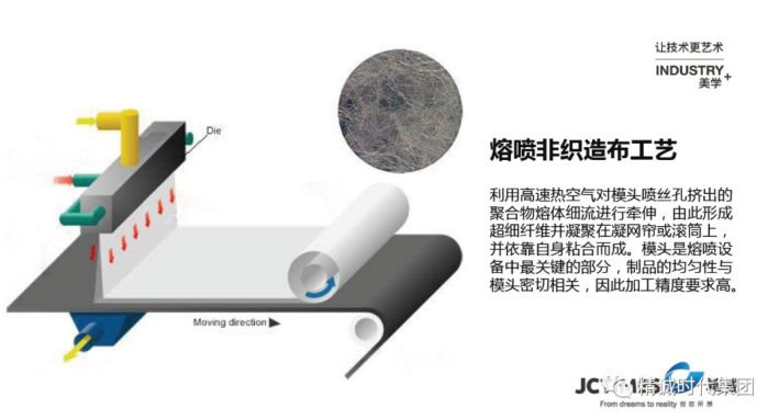 熔喷模头核心技术解析：完整工业体系如何保障口罩心脏生产(图4)