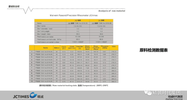 熔喷模头核心技术解析：完整工业体系如何保障口罩心脏生产(图8)