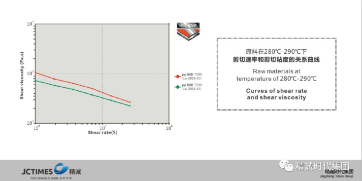 熔喷模头核心技术解析：完整工业体系如何保障口罩心脏生产(图9)